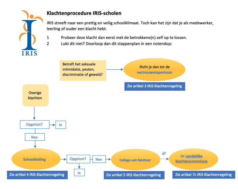 Klachten-procedure-stichting-iris-schoolengemeenschap-routekaart