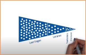 stichting-iris-motivatie-om-te-leren